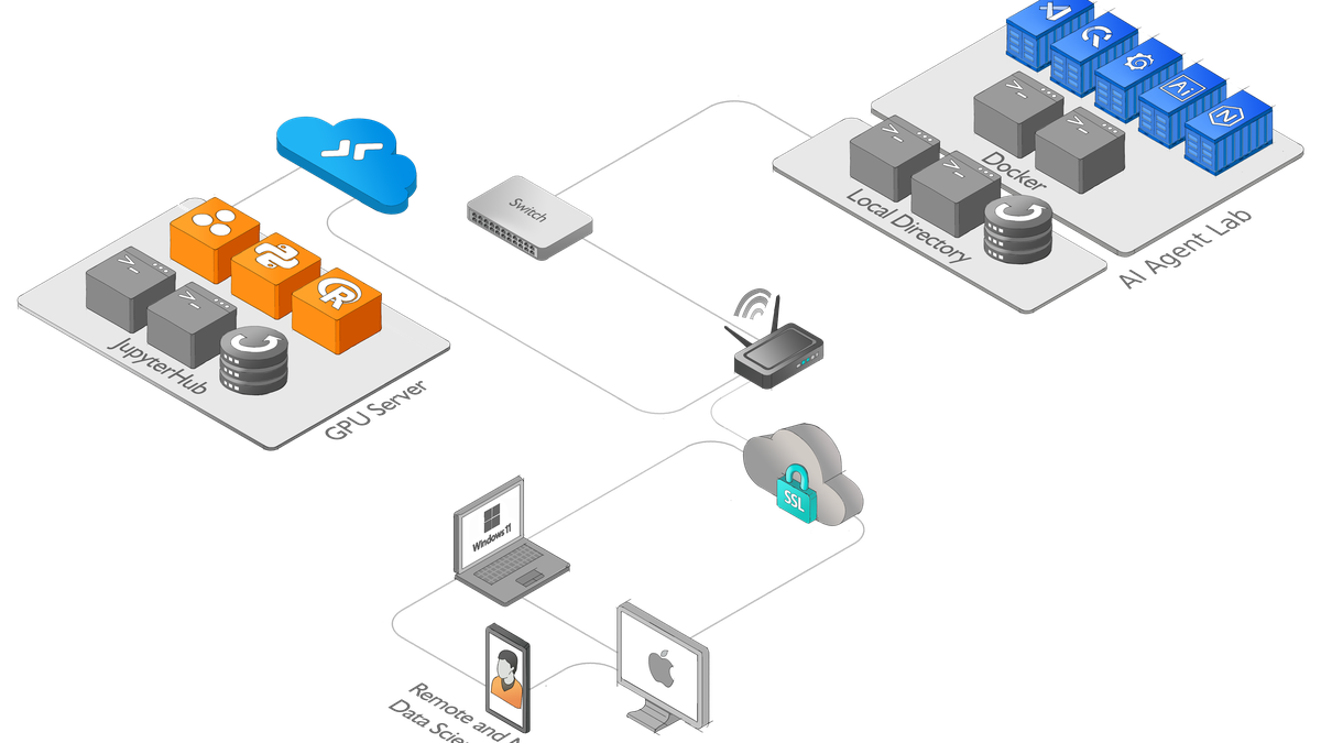 AI Agent Lab SaaS