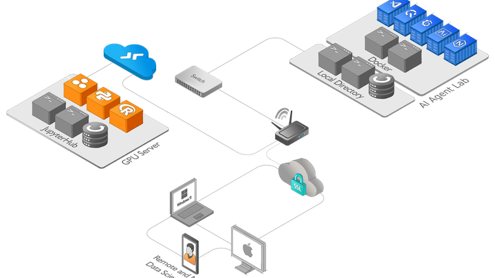 AI Agent Lab SaaS