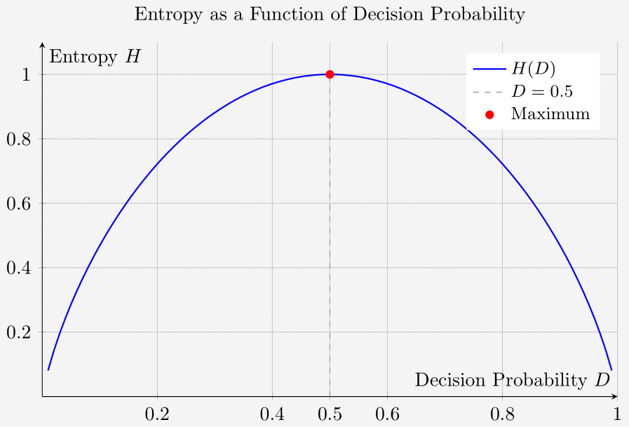 enter image title here Entropy