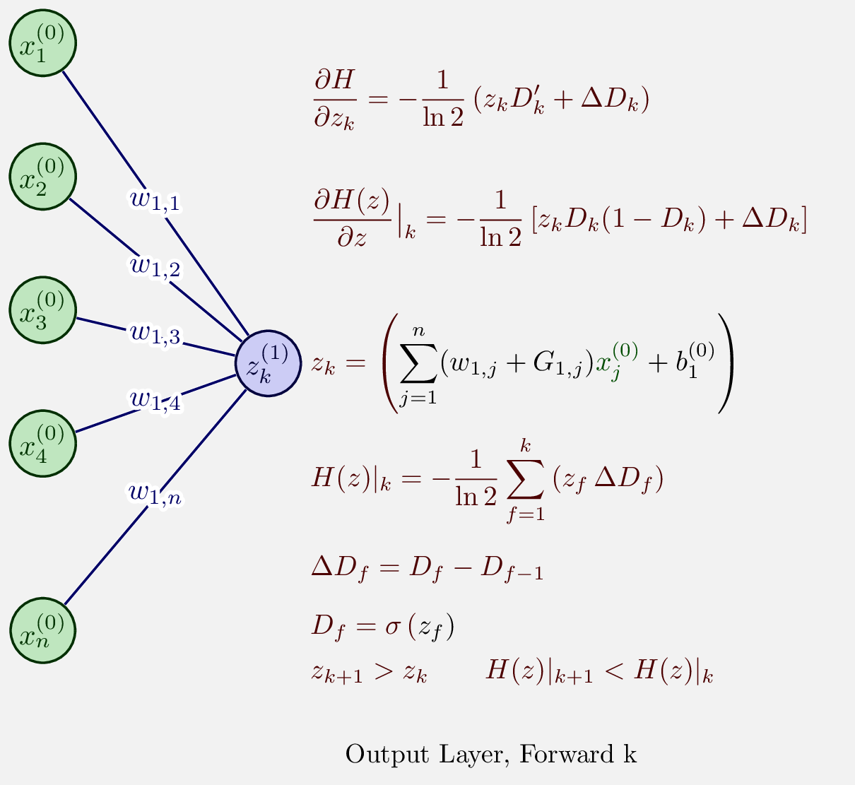 Neural Network Diagram